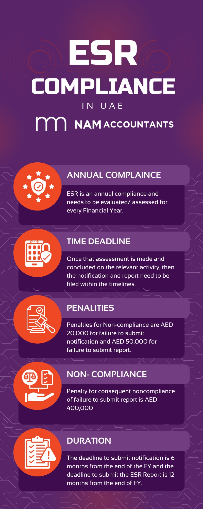 ESR Compliance in UAE